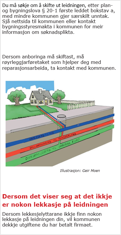Du må søkja om å skifta ut leidningen, etter plan- og bygningslova §20-1 første ledd bokstav a, med mindre kommunen gjer særskilte unntak. Sjå nettsida til kommunen eller kontakt bygningsstyresmakta i kommunen for meir informasjon om søknadsplikta. Dersom anboringa må skiftast ut, må røyrleggjarføretaket som hjelper deg med reperasjonsarbeida, ta kontakt med kommunen. Dersom det viser seg at det ikkje er noko lekkasje på leidningen, vil kommunen dekkja utgiftene du har betalt firmaet.  - Klikk for stort bilete